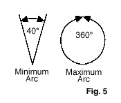 I20 arc adjustment