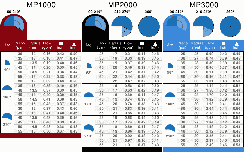 MPR nozzle data