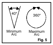 PGP-ATR arc adjustment