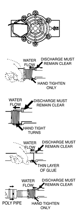 Rainbird Pipe Sizing Chart