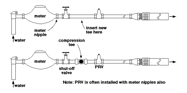 Picture of backflow preventer installation