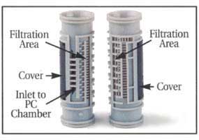 Large Filtration Area