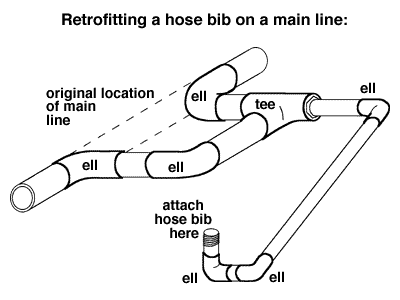 In-ground hose bib