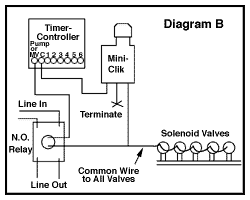 Mini-Clik Installation with Booster Pump