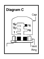 Mini-Clik Adjustment Diagram