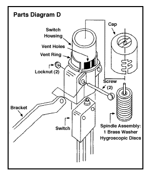 Mini-Clik Parts Diagram