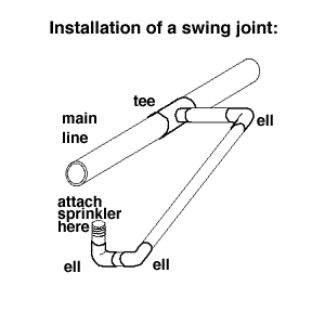 Swing Joint