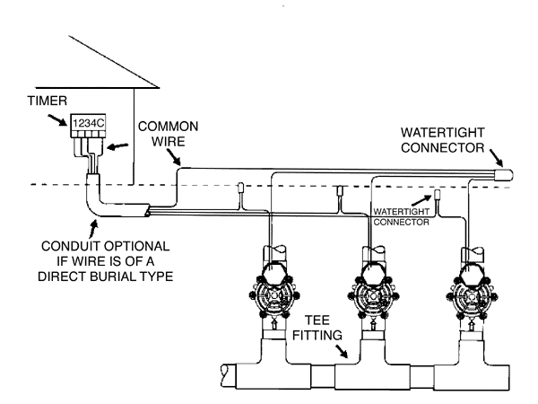 Wiring Rain Bird DV valves