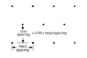 Drawing showing how row and head spacing are measured for triangular spacing