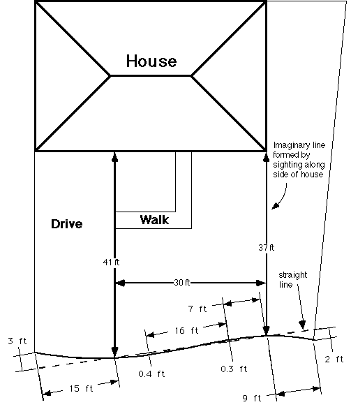 Drawing of how to reconstruct curves