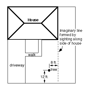 Drawing of how to sight along walls